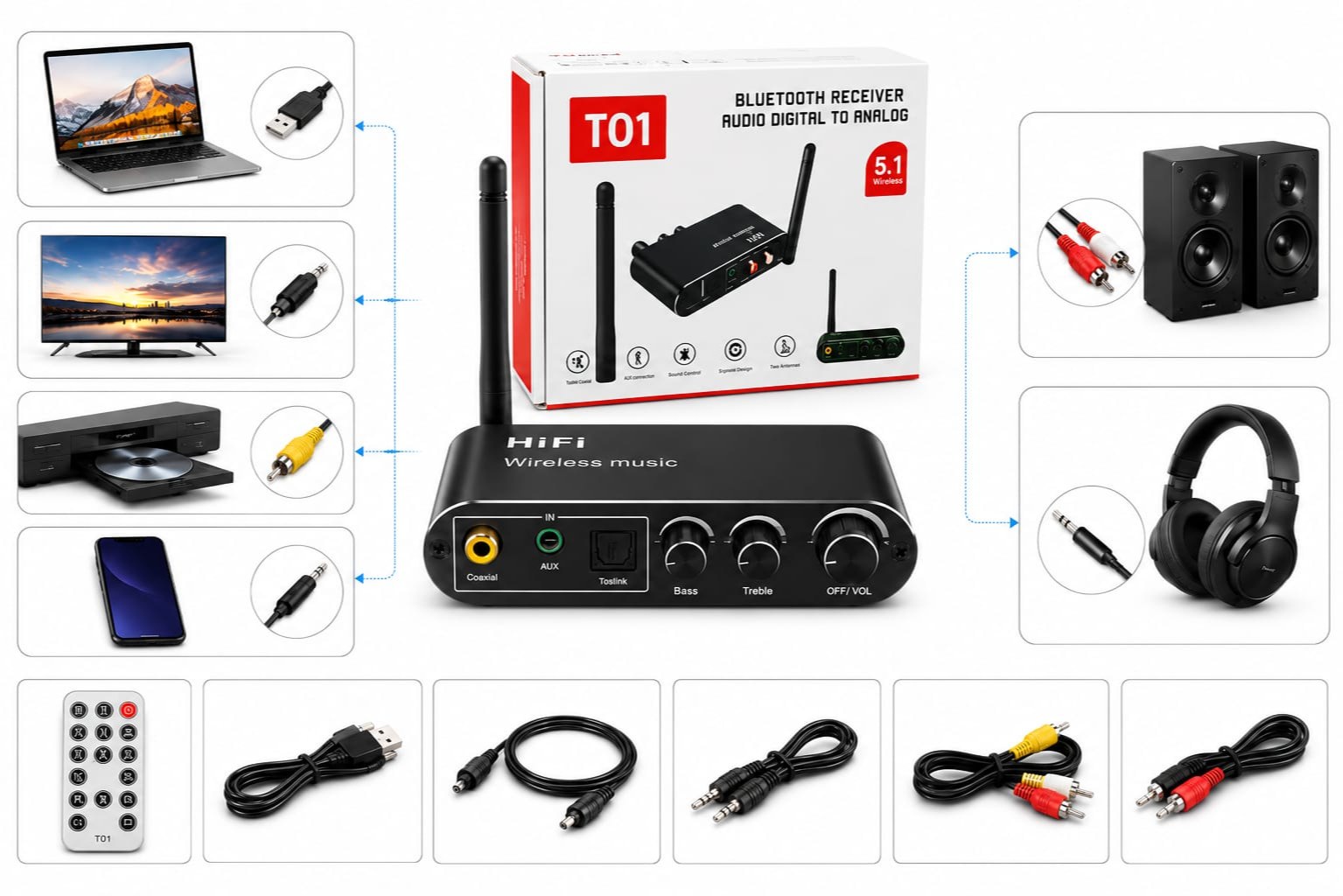Dac de Audio modelo T01