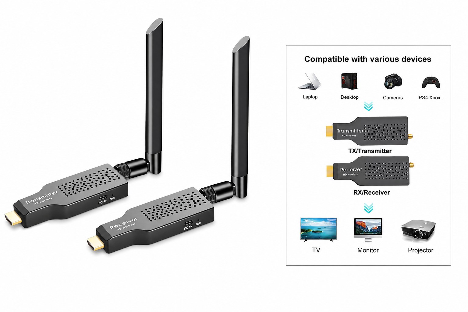 Transmisor HDMI Inalámbrico de 50metros de alcance.