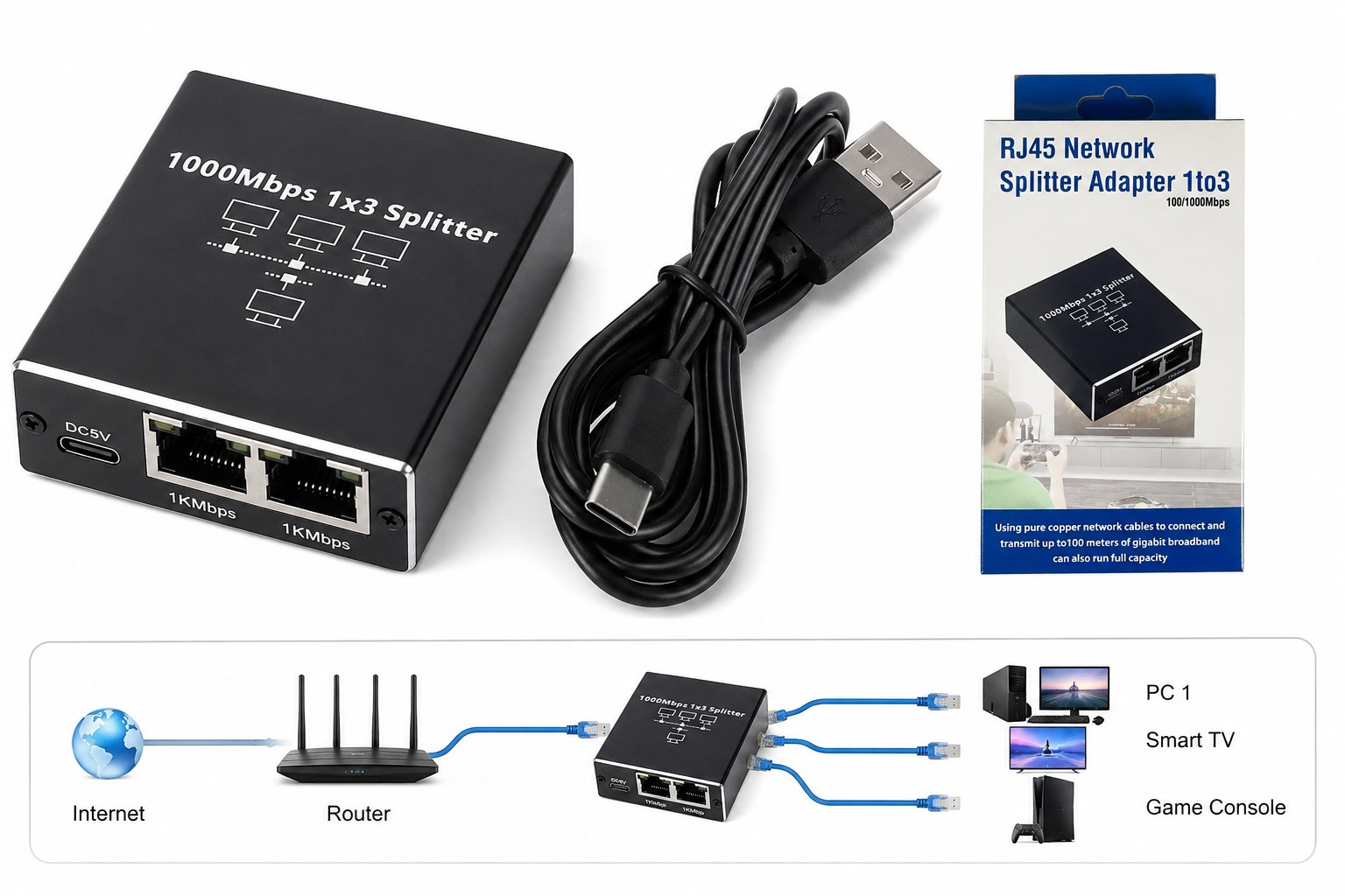 Gigabit Ethernet Splitter 1x3
