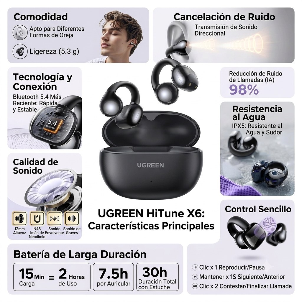 Audífonos UGREEN HiTune S3